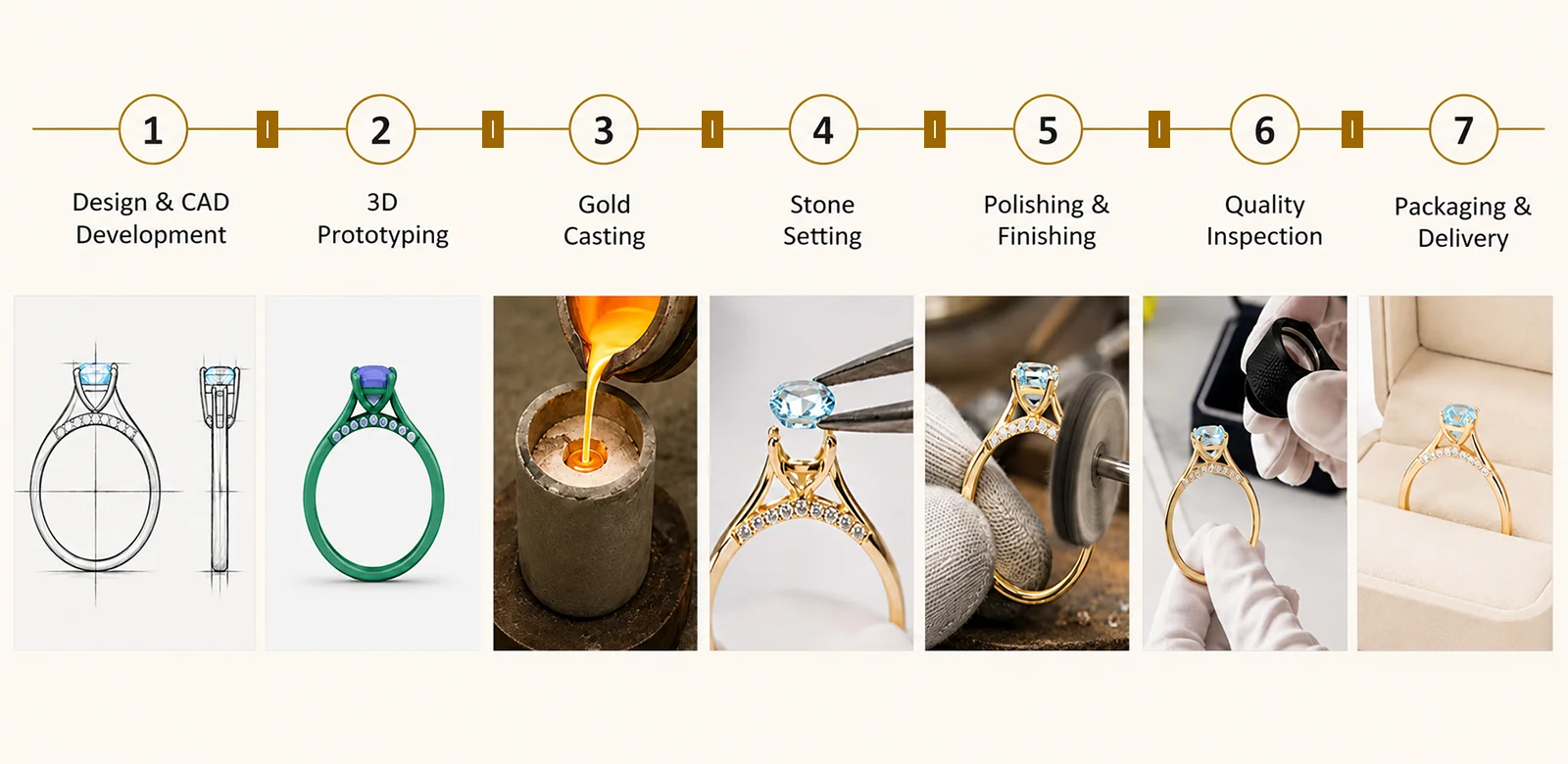 OUR MANUFACTURING PROCESS From Concept To Creation OUR MANUFACTURING PROCESS From Concept To Creation